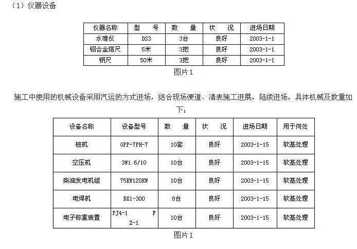 实例分析道路施工组织设计方案实施  第1张