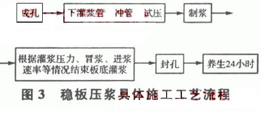 高速公路路面加铺改建工程施工工艺及质量控制